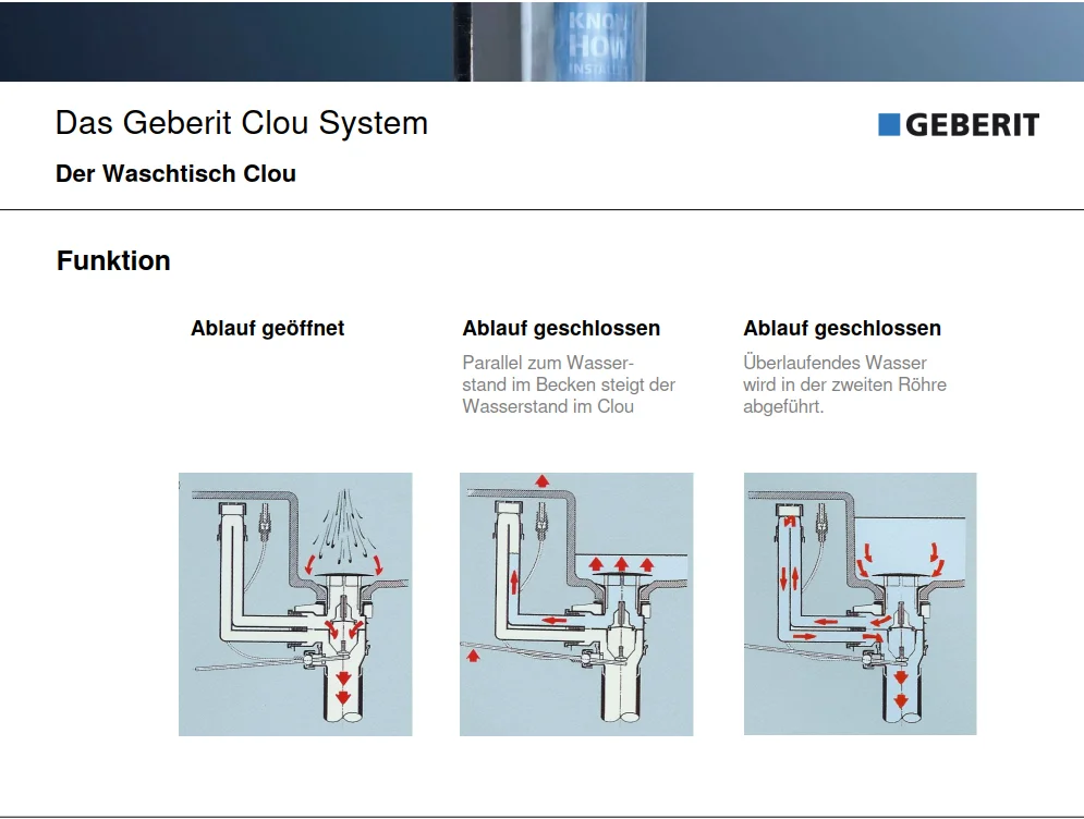 Geberit Clou-Ablauf-System - Sonderpreis - Sofort lieferbar - Ansicht 2