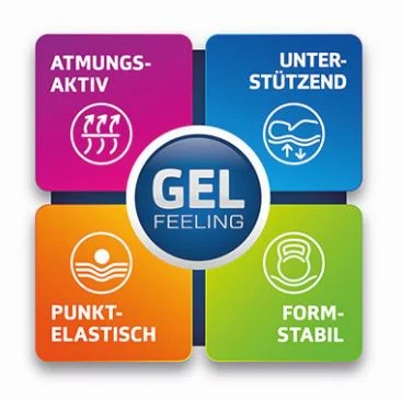 f.a.n. Schlafkomfort Thermogel Plus KS Matratze - Ansicht 7